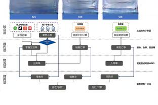 新双罗拍门！邓罗取21分6板7助 奥罗15分12板4助 俩人正负值共+60